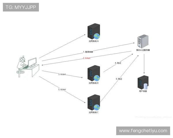 皇冠登录app登录流程详解帮助用户顺利进入账号
