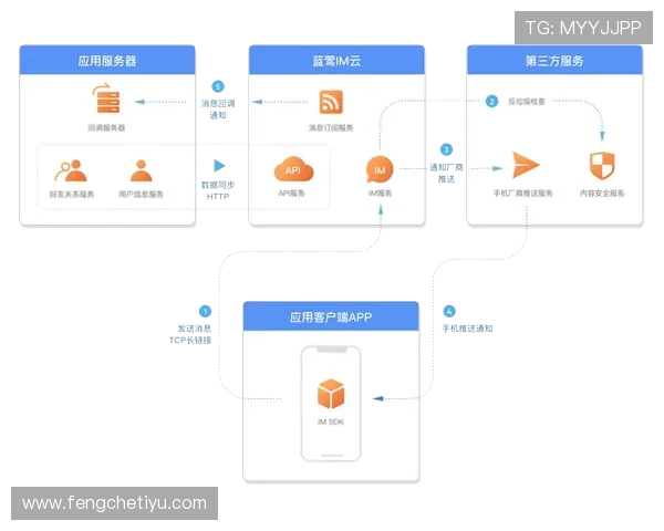 云开App下载常见问题解决方案,帮你排除各种安装中遇到的困扰 云开App下载常见问题解决方案,帮你排除各种安装中遇到的困扰