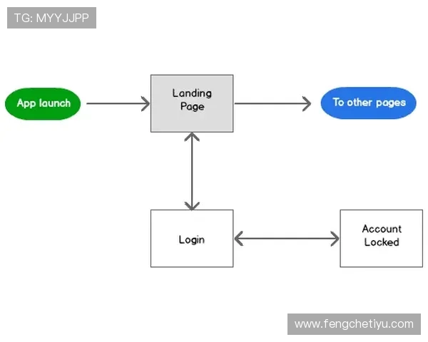 开云电子官方入口注册登录流程详细解析让新用户快速入门 开云电子官方入口注册登录流程详细解析让新用户快速入门
