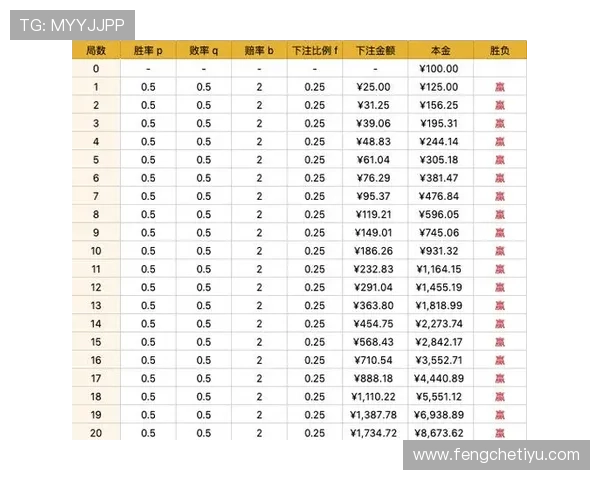 真人百家樂玩法技巧分享，提升你的赢钱概率和游戏体验