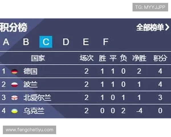 在球探网比分足球比分直播平台上，用户可以快速查阅各大联赛的实时比分、比赛时间和详细赛况，方便掌握比赛动态