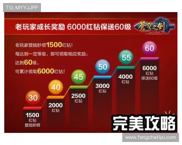 欧博abg注册游戏最新优惠活动介绍助力玩家享受更多福利奖励