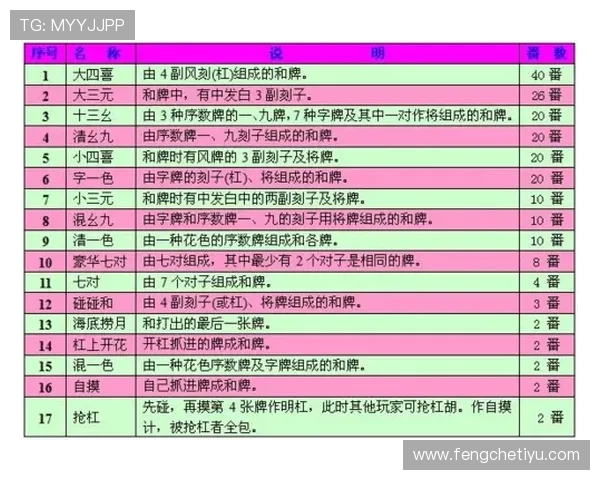 麻将胡了开户流程全攻略助你快速完成开户手续