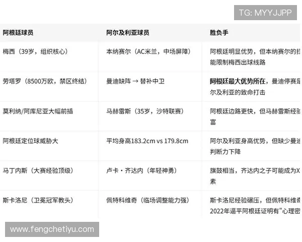 世界杯阿根廷与阿尔及利亚队伍实力对比及最新世界排名情况解读 世界杯阿根廷与阿尔及利亚队伍实力对比及最新世界排名情况解读